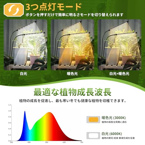 CHAMCHOI 植物育成ライト 2ヘッド クリップ式 フルスペクトル USB給電 タイマー機能付き 室内観葉植物・多肉・水耕栽培対応