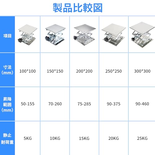 aleawol 実験用昇降台 調節 滑り止め 作業台