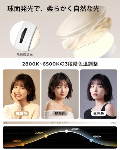 1000mAh充電式クリップライト 3色調光・無段階明るさ調整 軽量66g 球面発光 3インチコンパクト 撮影・配信・会議用モニターライト ホワイト