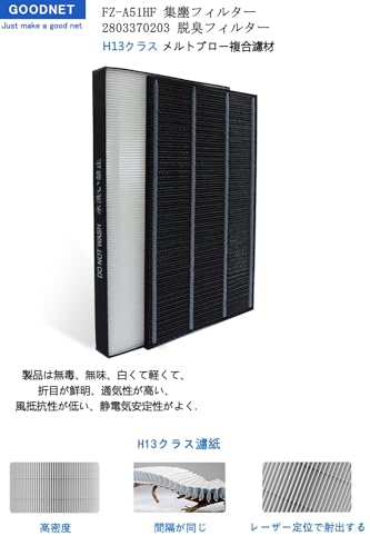 FZ-A51HF集じんフィルター＆2803370203脱臭フィルター 2枚セット 不織布・活性炭素材 空気清浄機FU-G51/FU-A51/FU-B51/FU-E51/FU-F51/FU-D51用 交換用フィルター