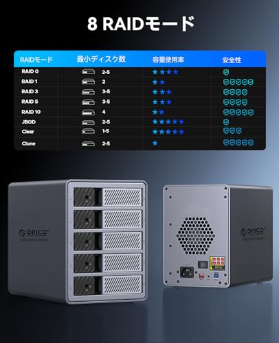 ORICO 5ベイ外付けHDDケース 対応 USB3.0接続 8種RAIDモード搭載 アルミ合金製 9858RU3