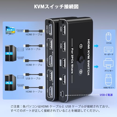 HDMI KVM切替器 2台PC共用 4K@60Hz出力 USBキーボード・マウス・プリンター接続 1モニター共有
