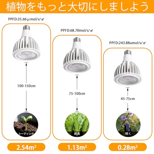 24W 全スペクトル LED植物育成ライト E26口金 5800K 昼白色 高PPFD 省エネ 屋内園芸用 アルミ+PC製 ホワイト